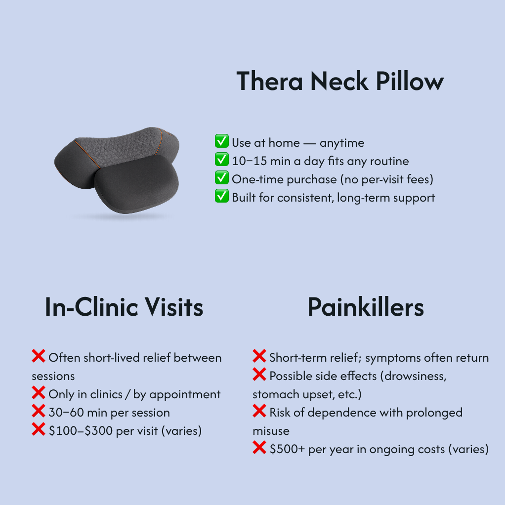 Thera Neck Pillow | Massager 3 in 1